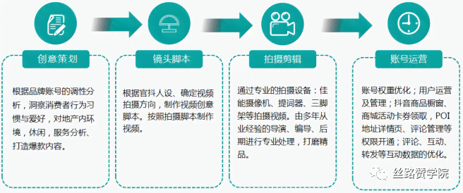 抖音热门文案生成工具：一键打造爆款内容，全面覆创意撰写与营销推广需求