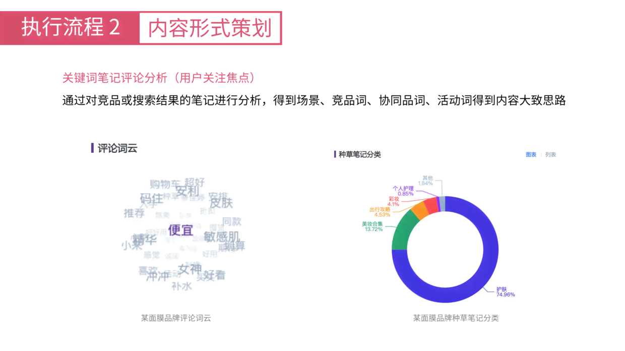 AI智能文案助手：一站式解决创意撰写、营销推广与内容优化需求