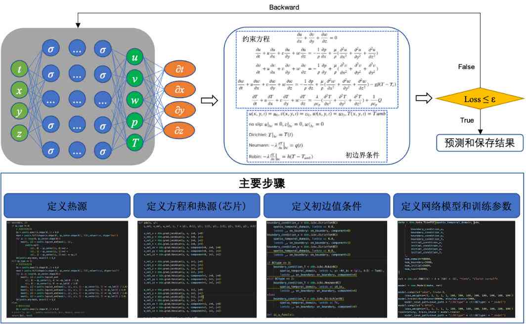 ai分析案例报告怎么写