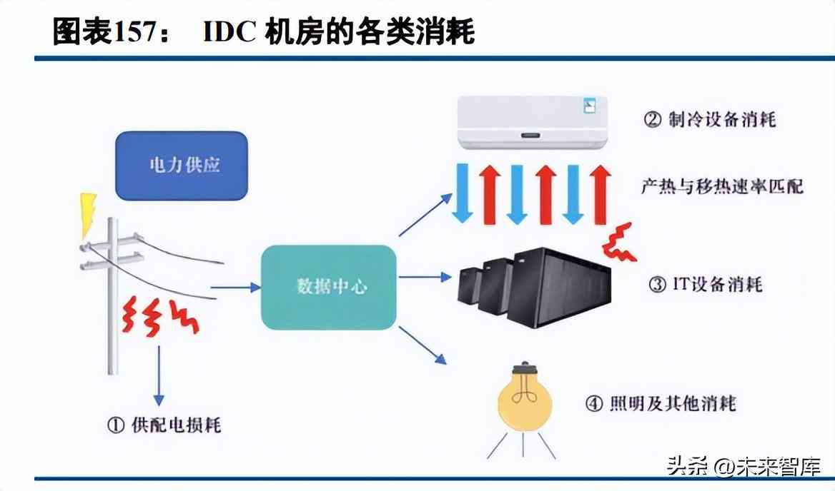 ai分析案例报告怎么写