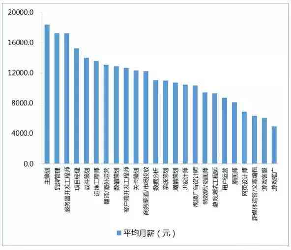 如何撰写高吸引力文案：摆脱AI客服烦恼，全面提升用户体验