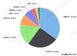 嵌入式AI技术普及现状与趋势分析：全面调查报告