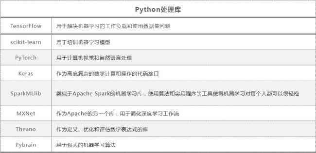 脚本之家AI版：全面解析Python脚本编程与AI应用技巧