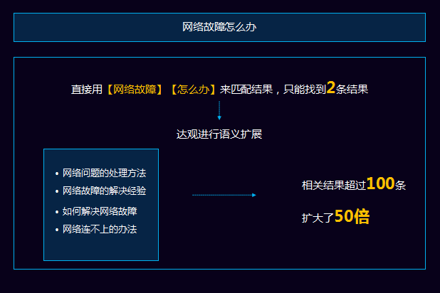 智能AI系统高效导入文本数据