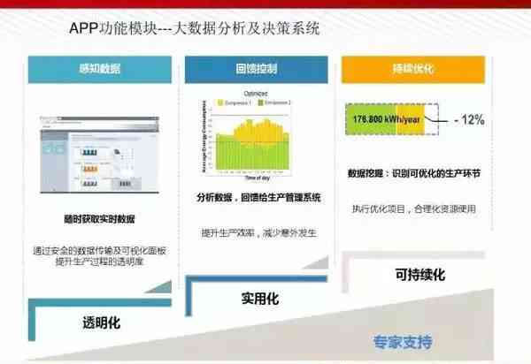 AI智能复制：高效内容克技术解析