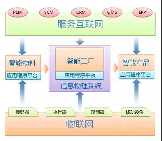 AI智能复制：高效内容克技术解析