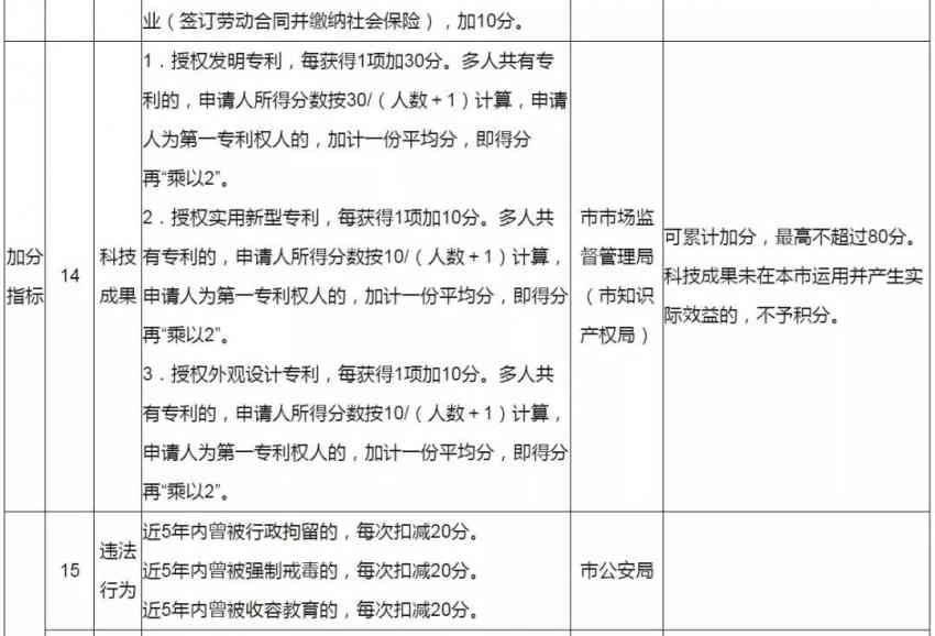 全方位攻略：发掘与培养越写作人才的策略与方法