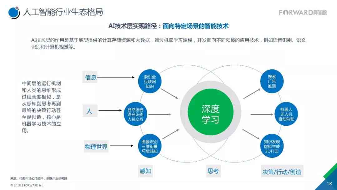 AI智能科技全景洞察：背景、现状、挑战与未来发展趋势综合报告总结