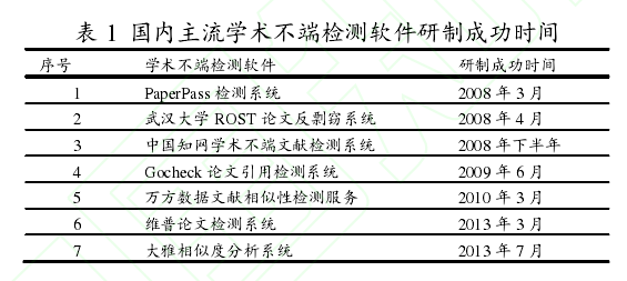 巧妙应对AI查重：高效规避学术不端检测报告