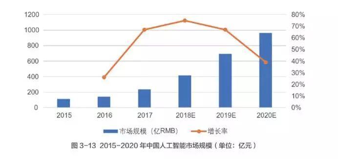 一键：最新中国人工智能AI发展全景报告及行业趋势分析