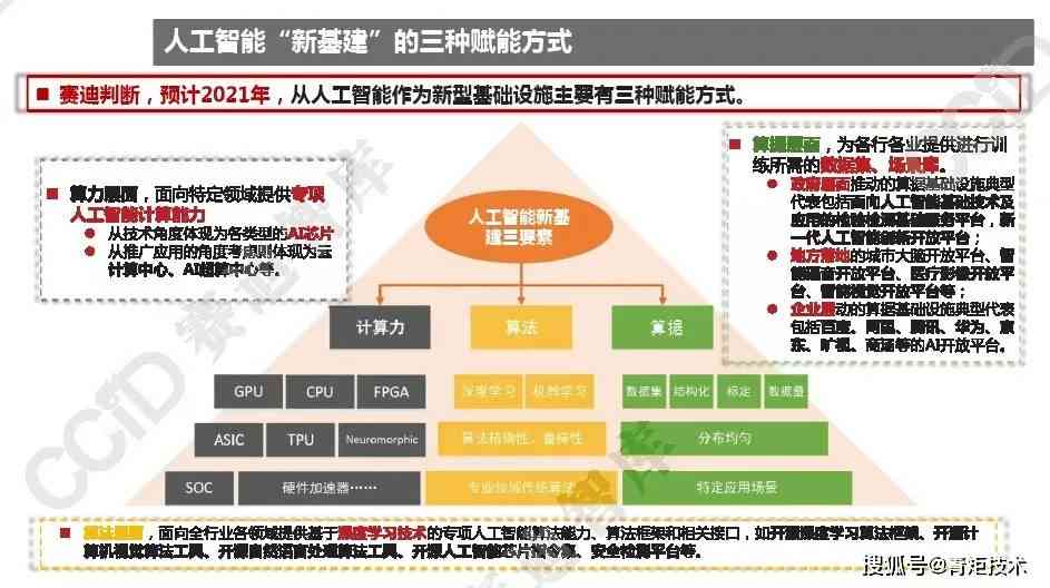 一键：最新中国人工智能AI发展全景报告及行业趋势分析