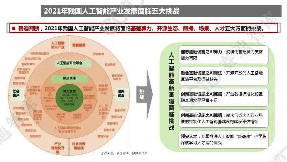 一键：最新中国人工智能AI发展全景报告及行业趋势分析