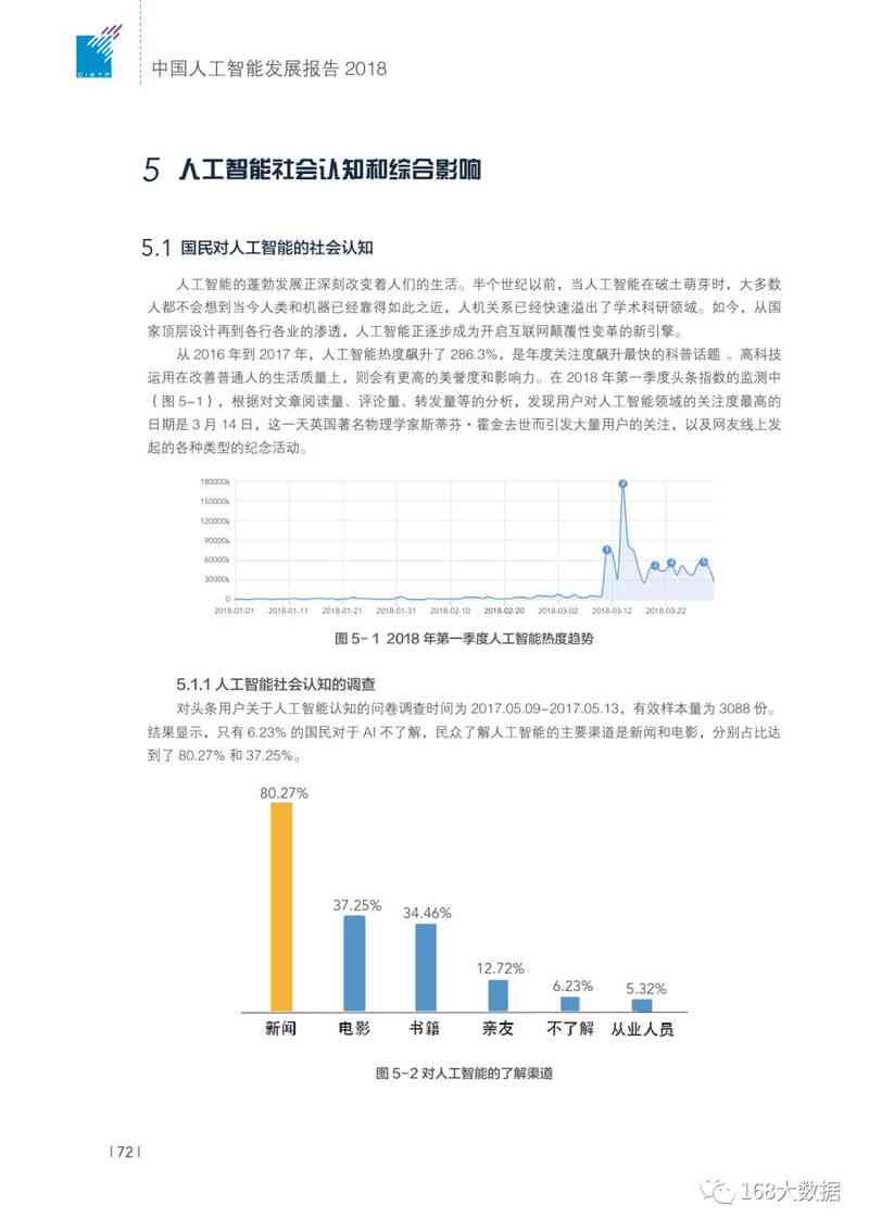 一键：最新中国人工智能AI发展全景报告及行业趋势分析