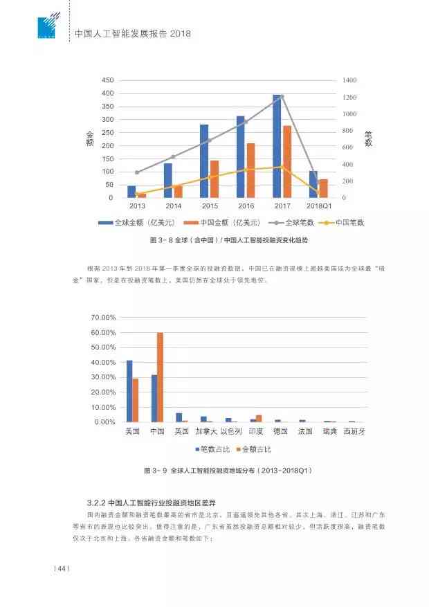 一键：最新中国人工智能AI发展全景报告及行业趋势分析