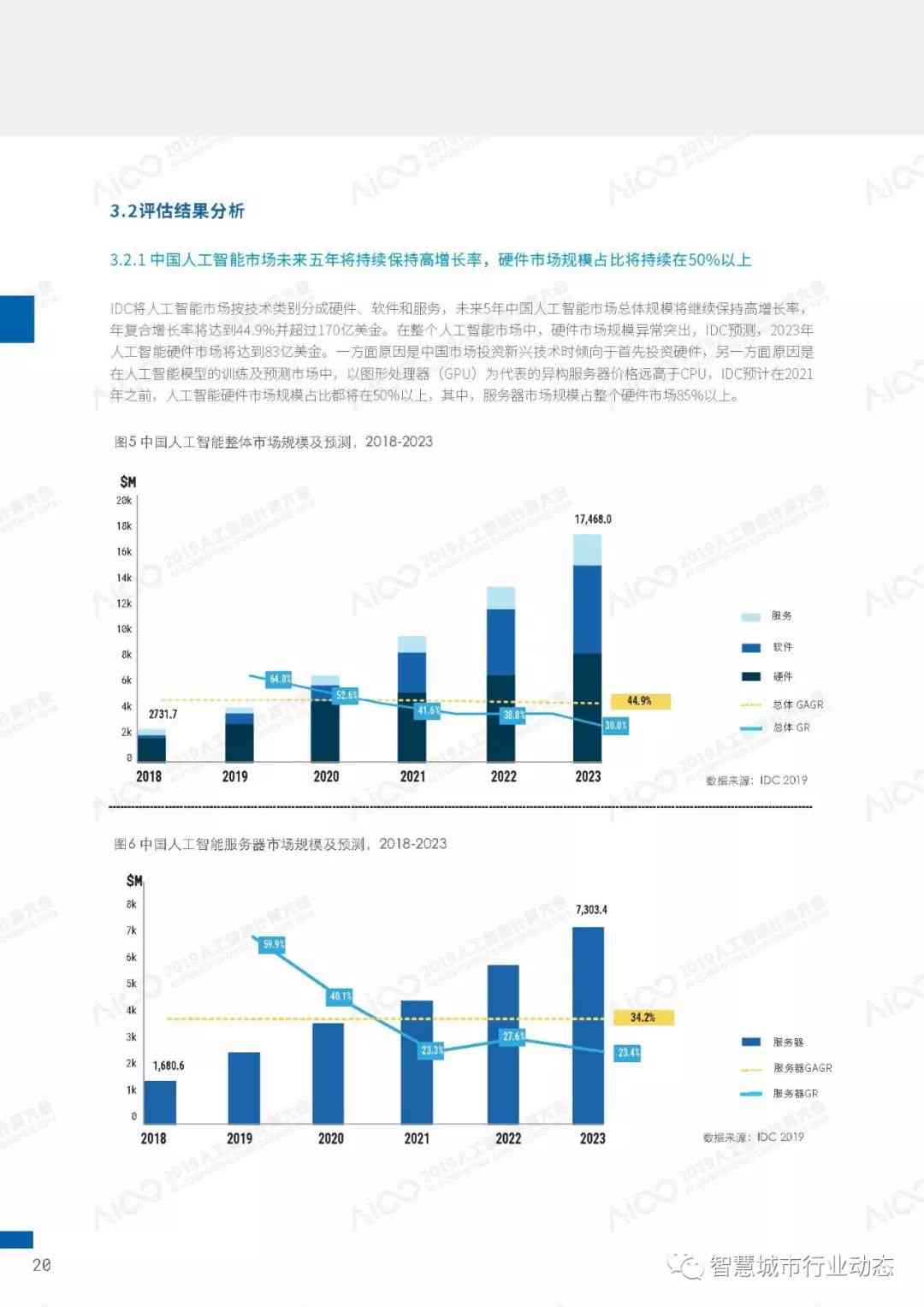 中国人工智能AI发展报告：《2020》及《2019-2020》