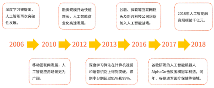 《2020年中国人工智能发展全景报告：战略布局与创新成果解读》