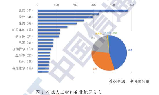 《2020年中国人工智能发展全景报告：战略布局与创新成果解读》