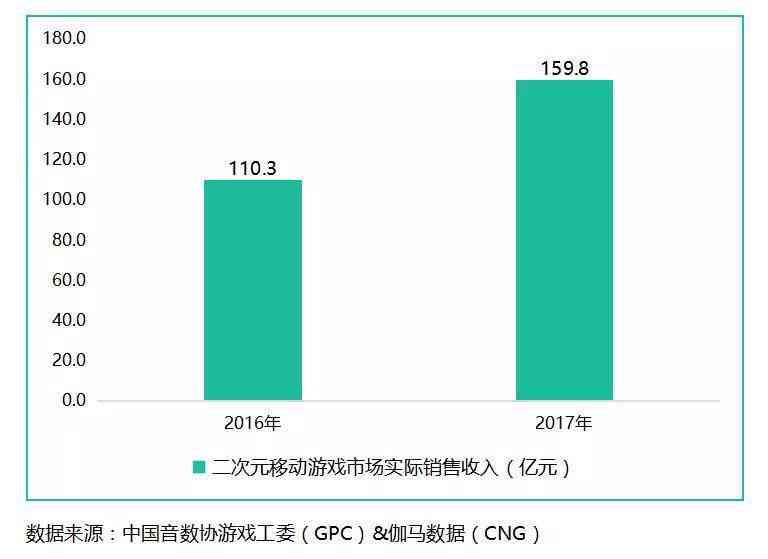 全面解析二次元文化：探索动漫、游戏、ACG周边及相关热门话题