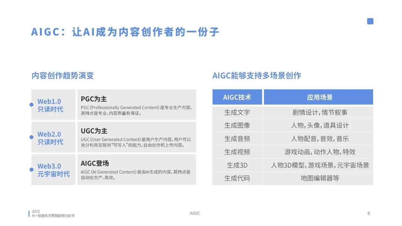 探索2023年热门内容创作AI软件：引领智能写作新趋势