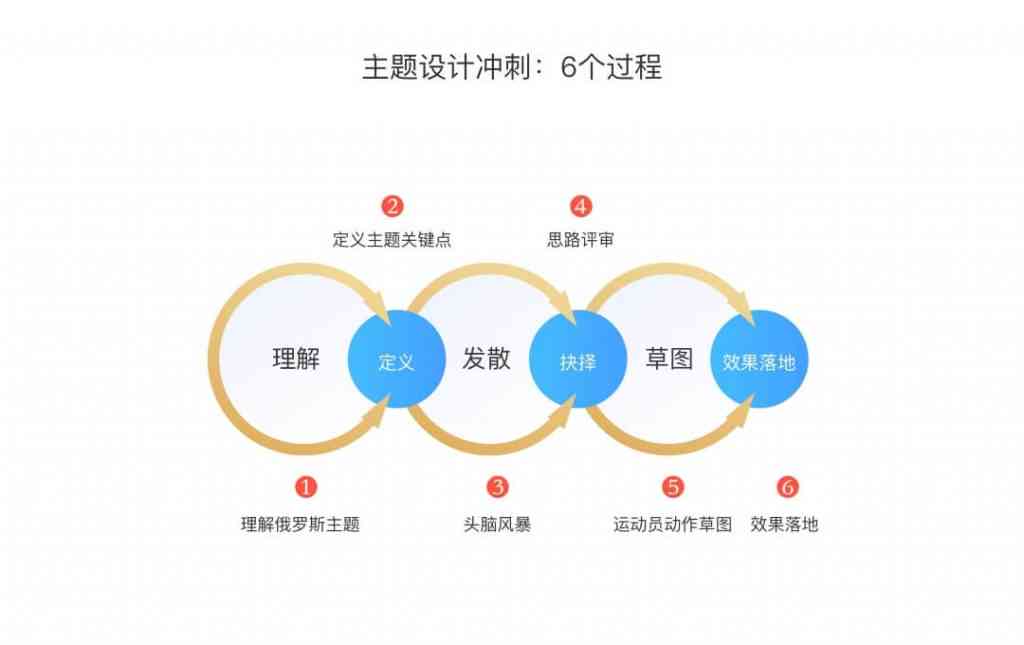 AI创作全攻略：从构思到发布，全方位教程指南