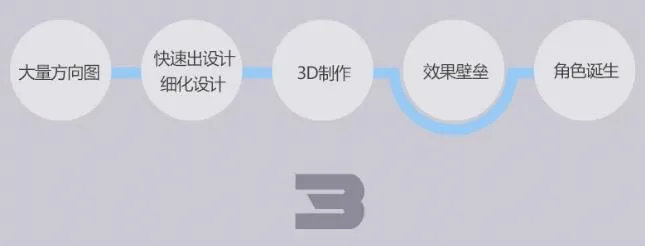 AI创作全攻略：从构思到发布，全方位教程指南