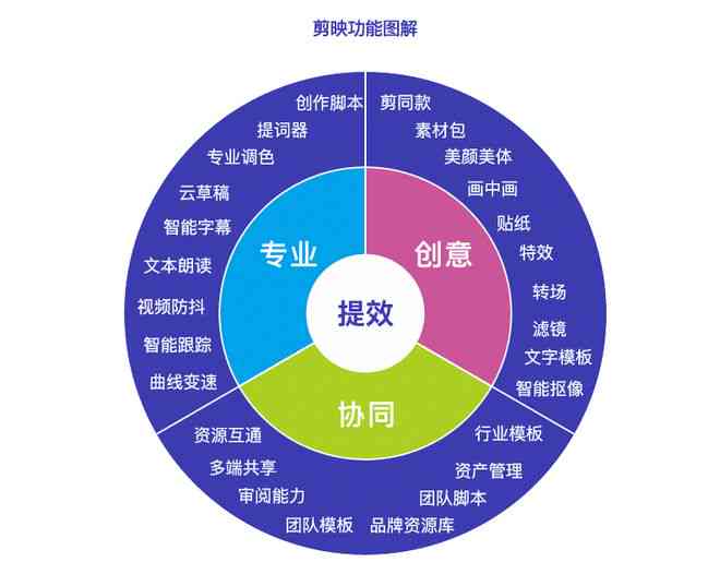 'AIGC赋能下的智能写作：未来发展趋势与行业展望'