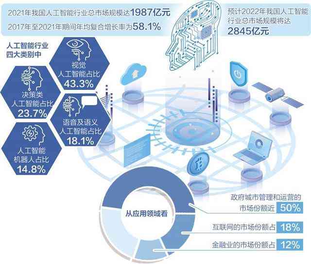 人工智能取代人类创作者的五大关键因素解析