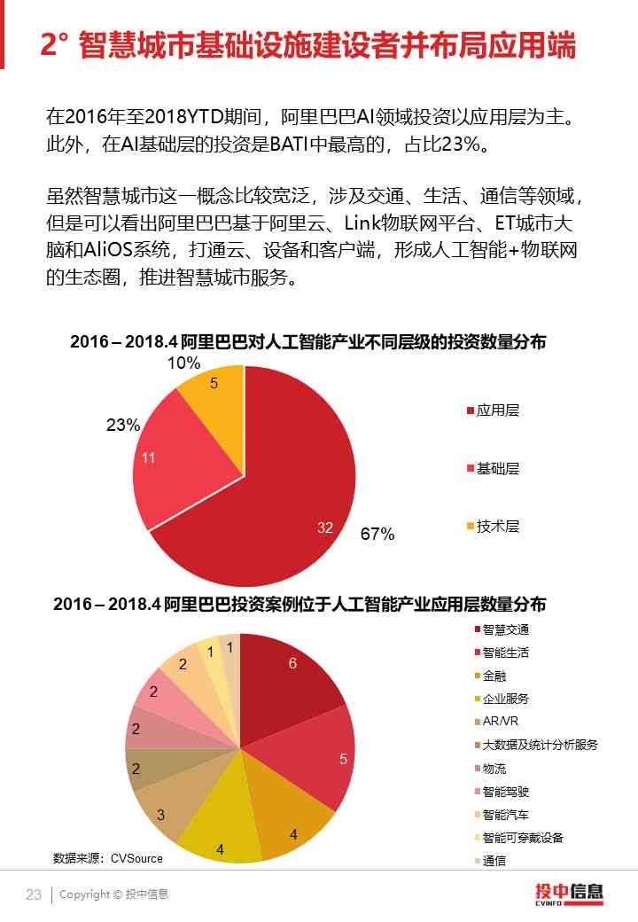 抖音ai变脸风险分析报告