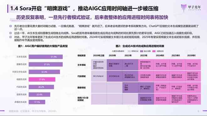 智能AI高效提取文章核心主题与关键词：全面覆用户搜索需求与相关疑问解析