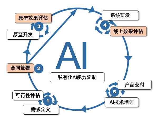 深入解析：AI写作的核心技术与实现原理