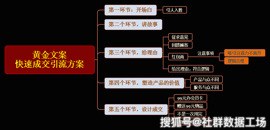 AI配音调速指南：如何调整文案台词速度与节奏，全面掌握语音合成技巧