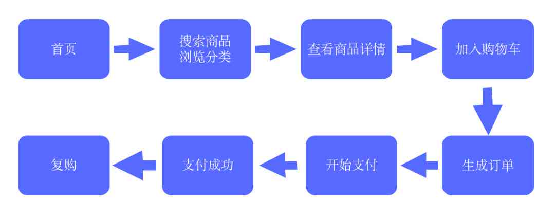 实时监控与高效文案广告投放策略