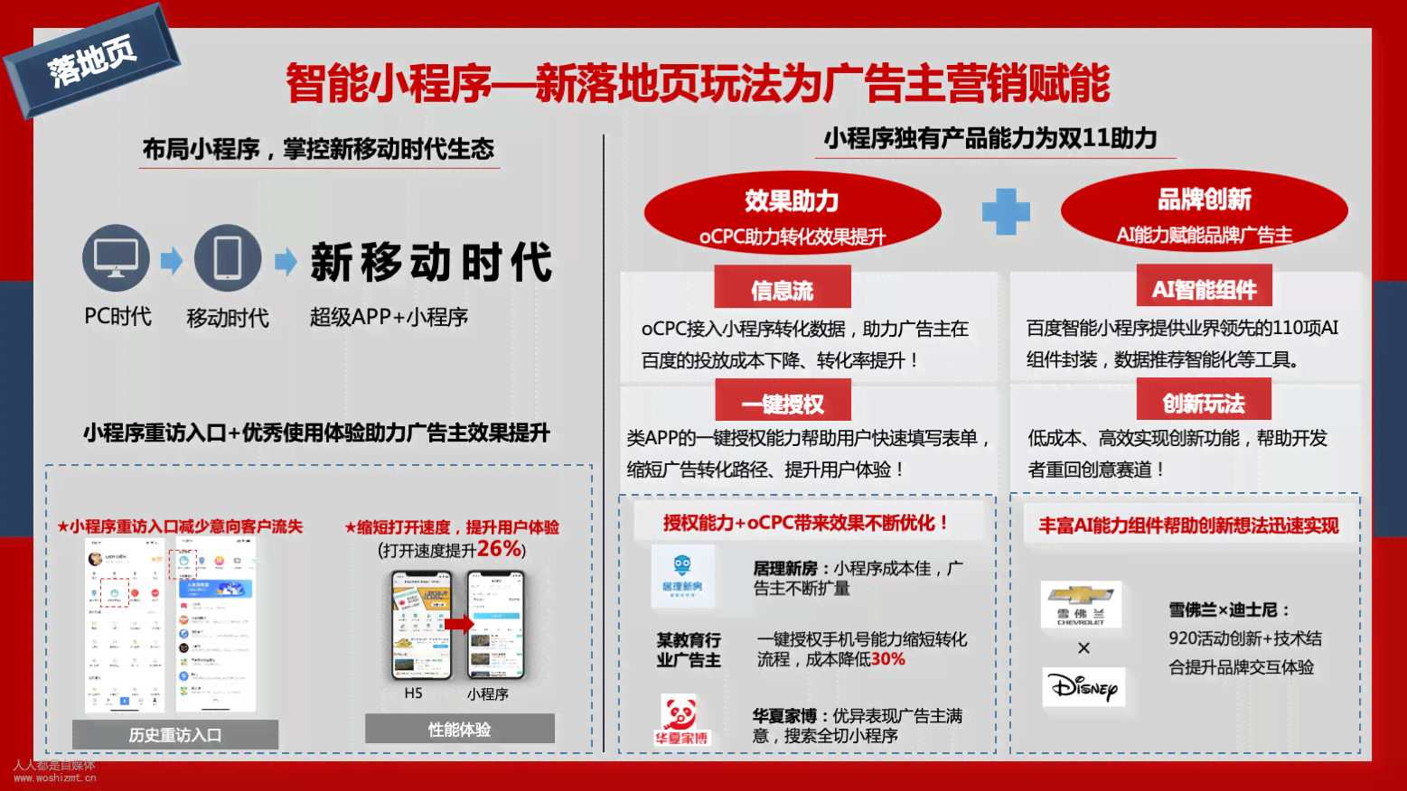 实时监控与高效文案广告投放策略