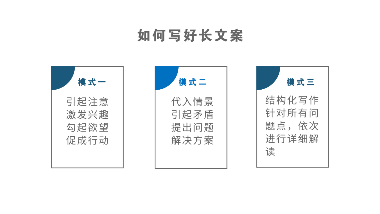 '深入解析：文案整理的艺术与技巧'