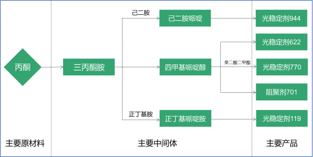 '基于关键词的文案分类与整理策略'