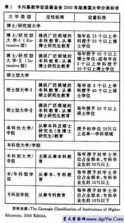 '基于关键词的文案分类与整理策略'