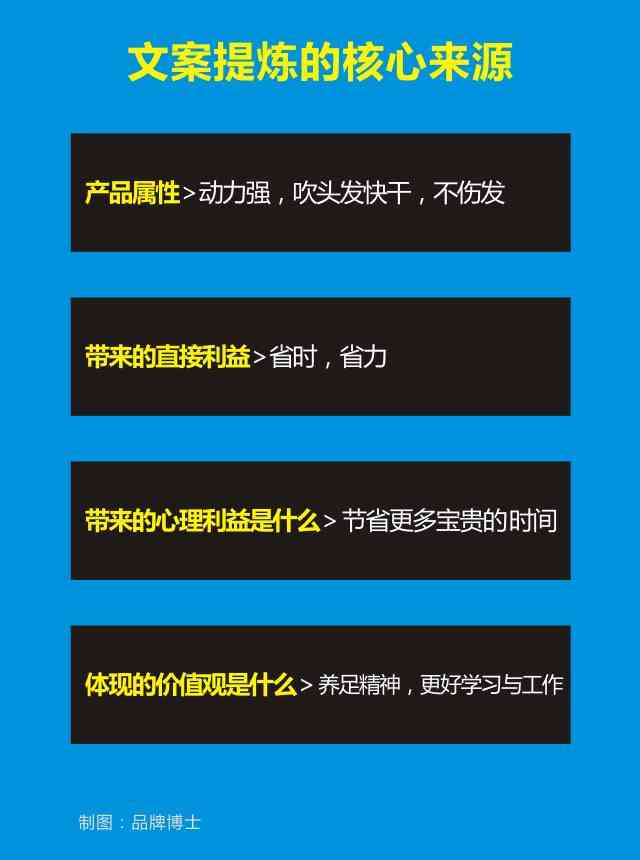 掌握多种归纳文案主题技巧：全面解析如何高效提炼文章核心要点