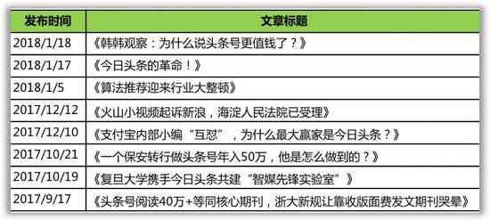 今日头条AI创作如何避免限流：全面解析账号限流原因与应对策略