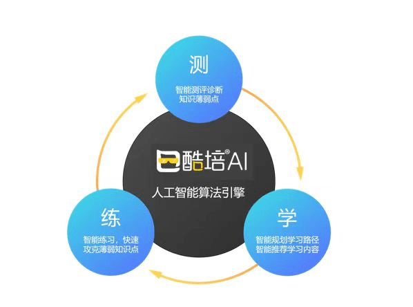 智能AI高效提取文章核心主题与关键词：全面覆用户搜索需求与相关疑问解析-