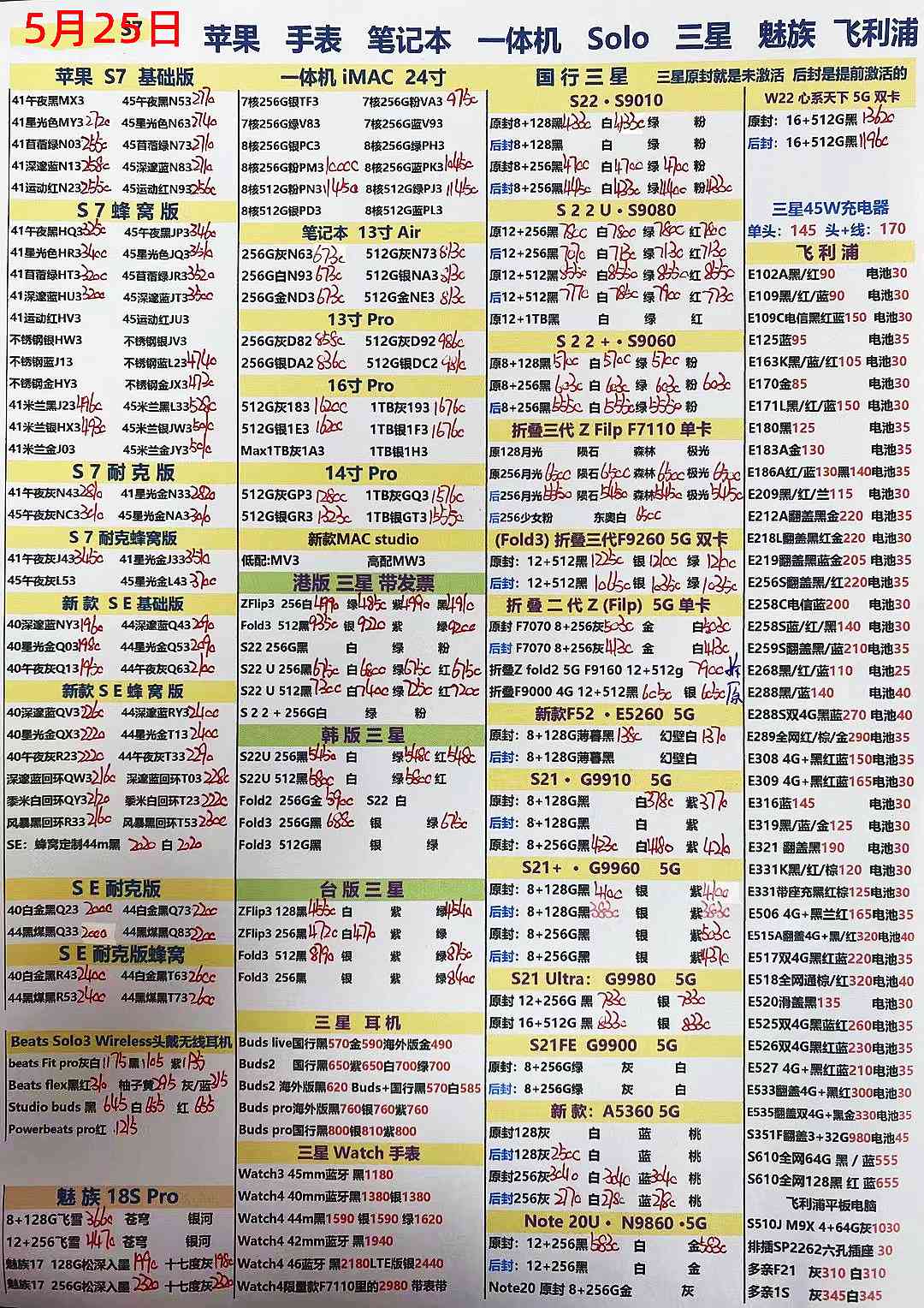 一站式手机回收创业指南：市场分析、盈利模式、环保策略与用户常见问题解答