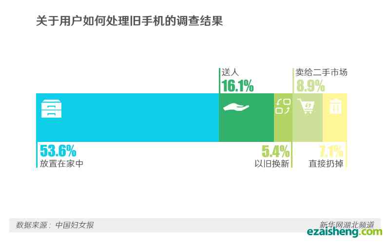 爱回收废旧手机价格：评估、回收流程与最新价一览