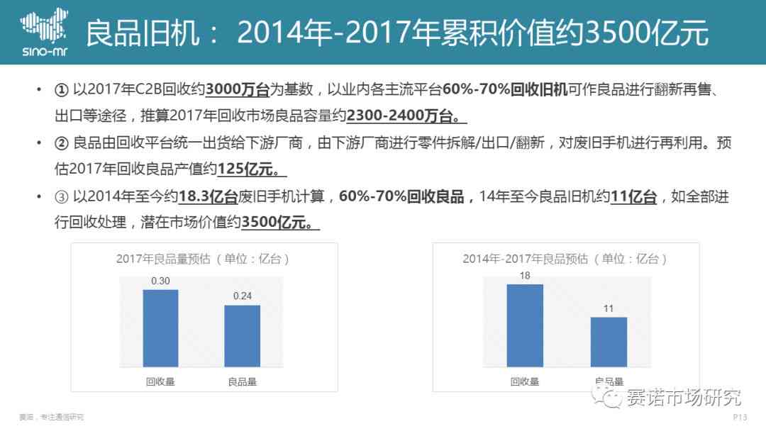 爱回收废旧手机价格：评估、回收流程与最新价一览