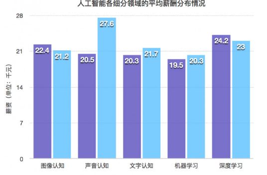 智能AI扫描：高效识别与数据分析利器