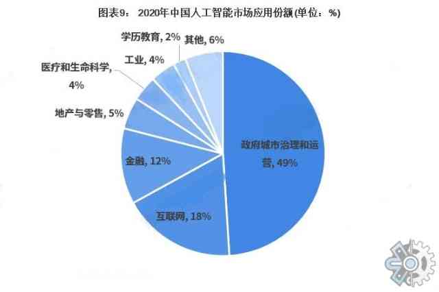 人工智能应用现状与效能分析：AI调查报告深度解读