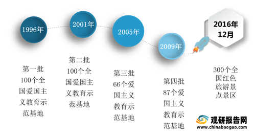 '爱国教育实现状与成效调研报告》