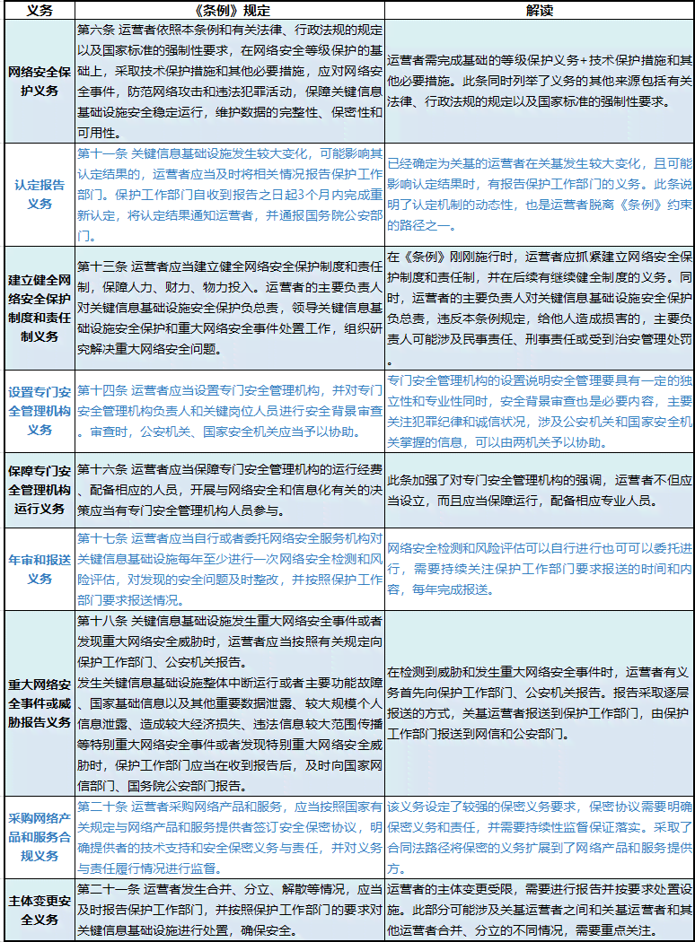 掌握托福新题型写作：AI评分表深度解析与关键要点解读