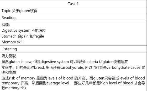 2019年托福写作评分细则与标准一览表