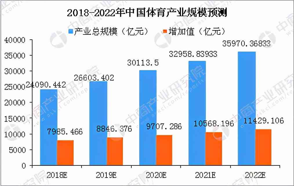 深度洞察：AI技术在餐饮行业应用市场趋势、发展前景与用户需求分析报告