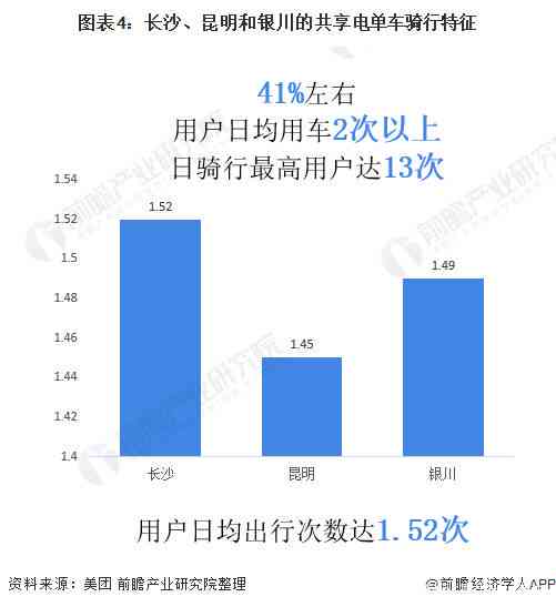 深度洞察：AI技术在餐饮行业应用市场趋势、发展前景与用户需求分析报告