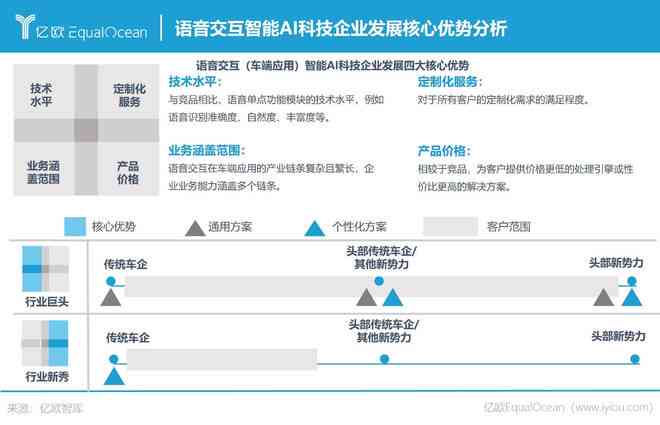 全面解析AI语音交互体验：用户反馈、性能评估与优化建议报告